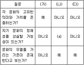 경찰공무원(순경) 사회 2020년 2회 16번 문제 그림