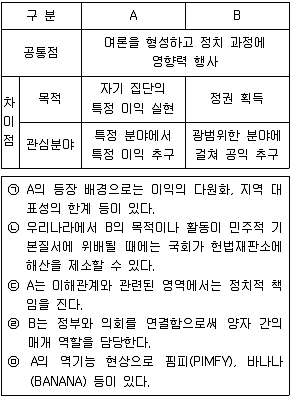 경찰공무원(순경) 사회 2020년 2회 2번 문제 그림