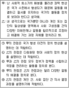 경찰공무원(순경) 사회 2020년 2회 4번 문제 그림
