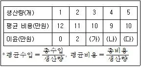 경찰공무원(순경) 사회 2020년 2회 9번 문제 그림