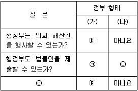 경찰공무원(순경) 사회 2021년 1회 1번 문제 그림