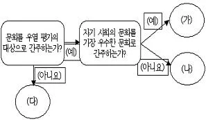 경찰공무원(순경) 사회 2021년 1회 15번 문제 그림