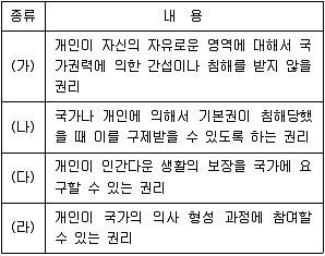 경찰공무원(순경) 사회 2021년 1회 4번 문제 그림