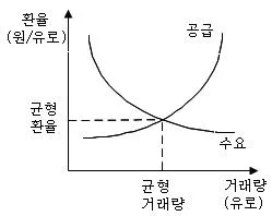 경찰공무원(순경) 사회 2021년 2회 12번 문제 그림