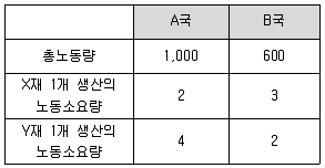 경찰공무원(순경) 사회 2021년 2회 8번 문제 그림