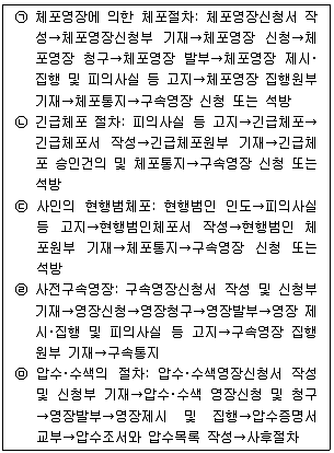 경찰공무원(순경) 수사 2019년 1회 5번 문제 그림