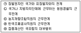 경찰공무원(순경) 행정법 2012년 1회 2번 문제 그림