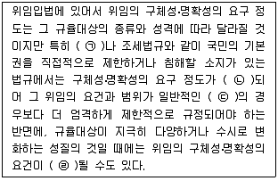 경찰공무원(순경) 행정법 2012년 1회 4번 문제 그림