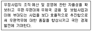 계리직 공무원 우편 및 금융상식 2010년 1회 1번 문제 그림