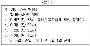 계리직 공무원 우편 및 금융상식 2010년 1회 12번 문제 그림