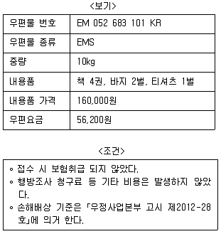 계리직 공무원 우편 및 금융상식 2014년 1회 7번 문제 그림