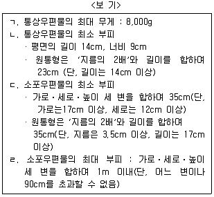 계리직 공무원 우편 및 금융상식 2016년 1회 1번 문제 그림