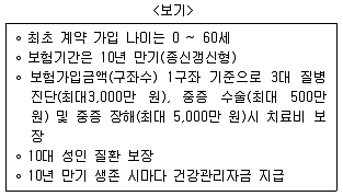 계리직 공무원 우편 및 금융상식 2018년 1회 18번 문제 그림
