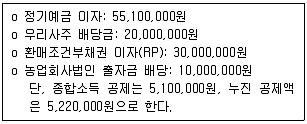 계리직 공무원 우편 및 금융상식 2019년 1회 12번 문제 그림