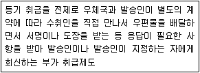 계리직 공무원 우편 및 금융상식 2021년 1회 1번 문제 그림