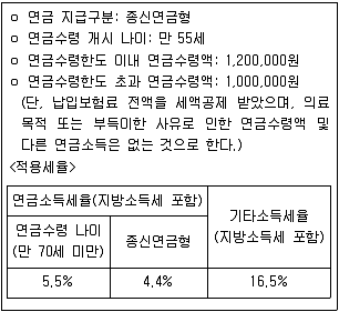 계리직 공무원 우편 및 금융상식 2021년 1회 17번 문제 그림
