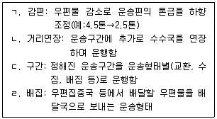 계리직 공무원 우편 2022년 1회 12번 문제 그림