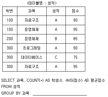 계리직 공무원 컴퓨터 일반 2008년 1회 10번 문제 그림