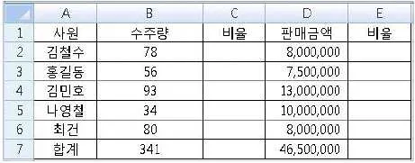 계리직 공무원 컴퓨터 일반 2010년 1회 13번 문제 그림