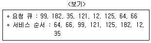 계리직 공무원 컴퓨터 일반 2012년 1회 20번 문제 그림