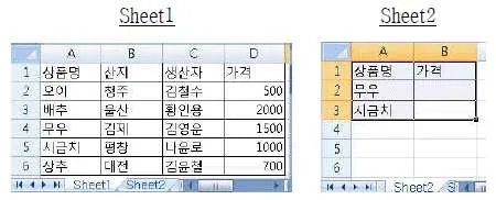 계리직 공무원 컴퓨터 일반 2012년 1회 3번 문제 그림