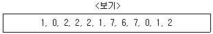계리직 공무원 컴퓨터 일반 2012년 1회 6번 문제 그림