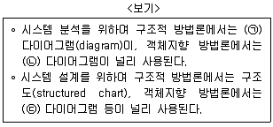 계리직 공무원 컴퓨터 일반 2014년 1회 14번 문제 그림
