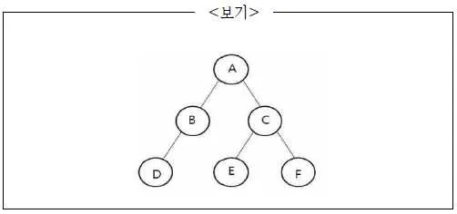 계리직 공무원 컴퓨터 일반 2016년 1회 12번 문제 그림