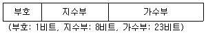 계리직 공무원 컴퓨터 일반 2018년 1회 10번 문제 그림