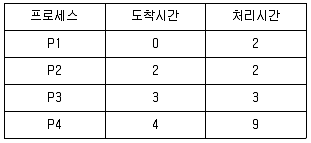 계리직 공무원 컴퓨터 일반 2018년 1회 16번 문제 그림
