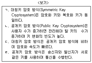 계리직 공무원 컴퓨터 일반 2018년 1회 8번 문제 그림
