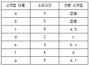 계리직 공무원 컴퓨터 일반 2019년 1회 2번 문제 그림