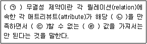 계리직 공무원 컴퓨터 일반 2021년 1회 1번 문제 그림