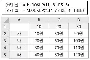 계리직 공무원 컴퓨터 일반 2022년 1회 17번 문제 그림