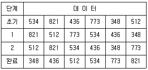 계리직 공무원 컴퓨터 일반 2022년 1회 2번 문제 그림