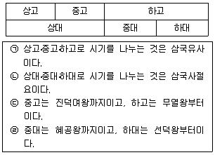 경찰공무원 2013년 1회 2번 문제 그림