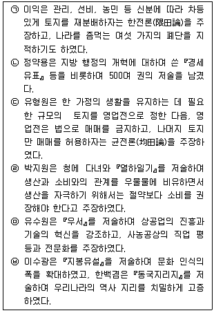 경찰공무원 2015년 1회 13번 문제 그림