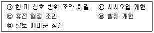 경찰공무원 2015년 1회 19번 문제 그림