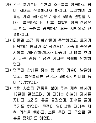 경찰공무원 2015년 1회 2번 문제 그림