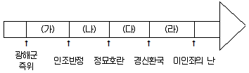 경찰공무원 2016년 2회 11번 문제 그림