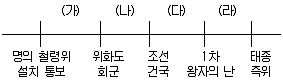 경찰공무원 2017년 2회 10번 문제 그림