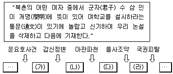 경찰공무원 2017년 2회 16번 문제 그림