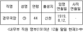 경찰공무원 2020년 2회 16번 문제 그림
