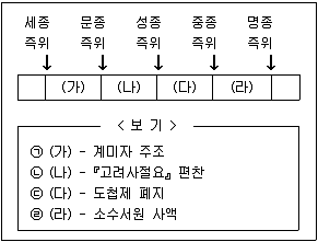 경찰공무원 2021년 1회 12번 문제 그림