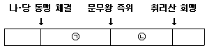 경찰공무원 2021년 2회 5번 문제 그림