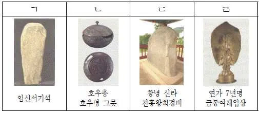 계리직 공무원 2014년 1회 10번 문제 그림