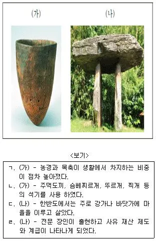 계리직 공무원 2019년 1회 1번 문제 그림