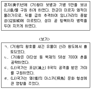 계리직 공무원 2019년 1회 2번 문제 그림