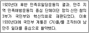 계리직 공무원 2021년 1회 13번 문제 그림