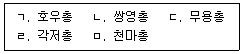 계리직 공무원 2022년 1회 2번 문제 그림